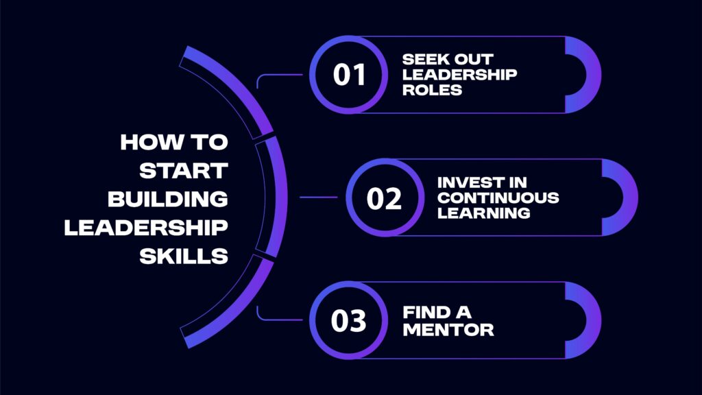 HOW TO START BUILDING LEADERS